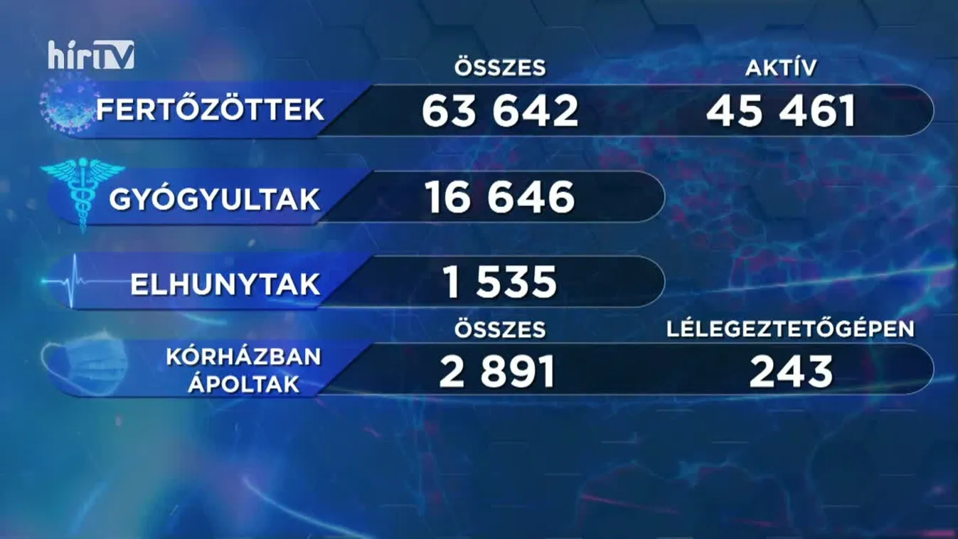 Covid percek (2020-10-27)