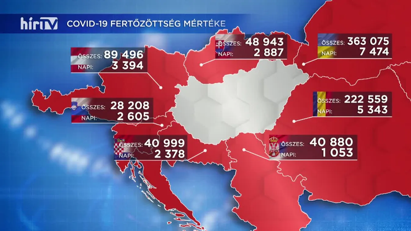 Covid percek (2020-10-28)