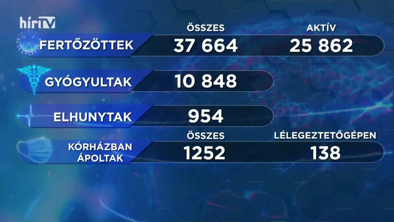 Covid percek (2020-10-11)