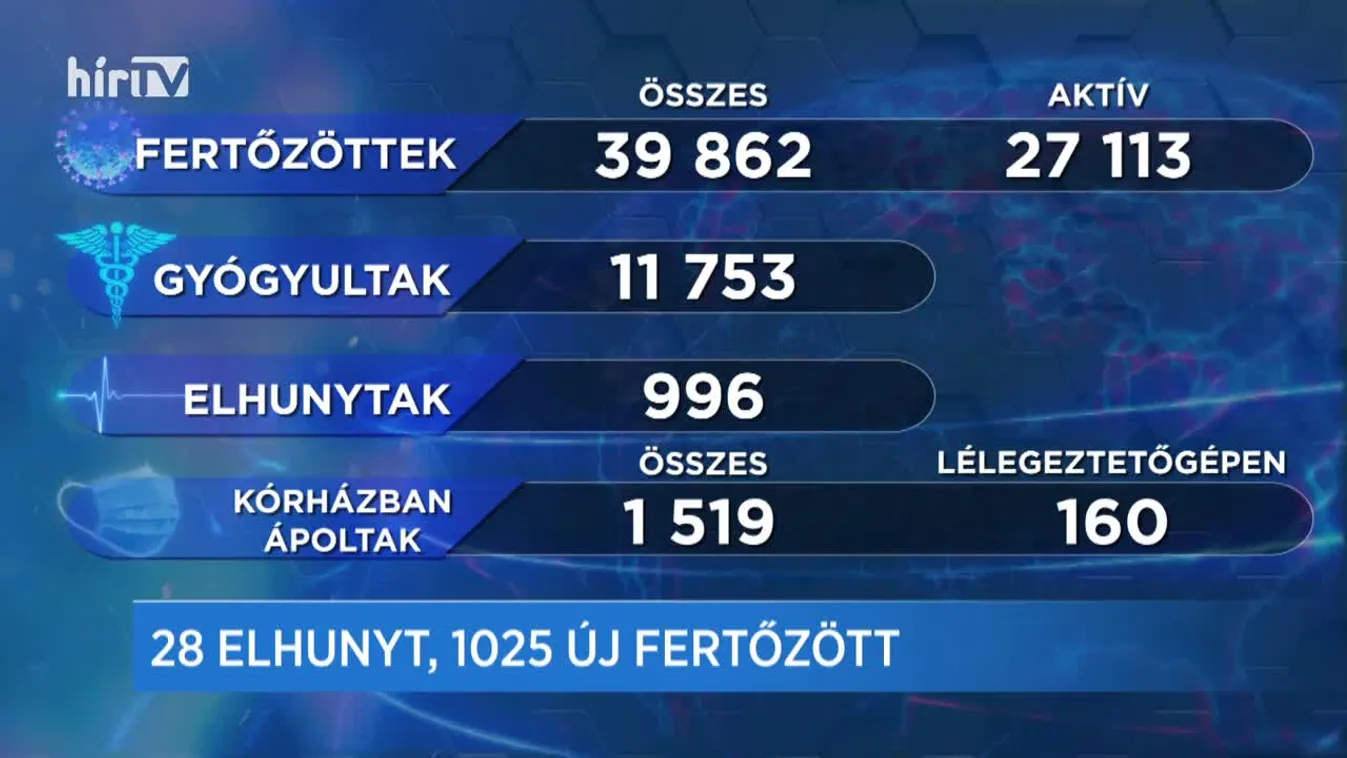 Covid percek (2020-10-13)