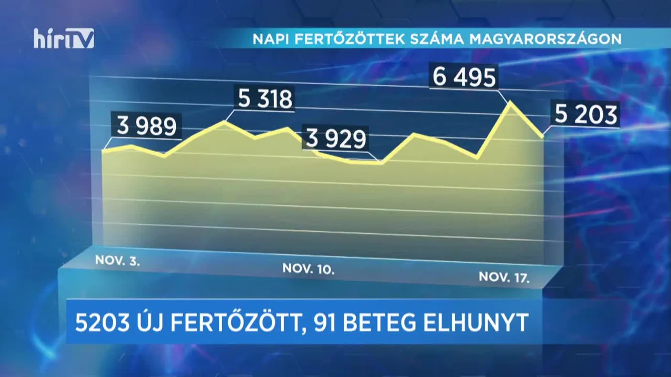 Covid percek (2020-11-17)