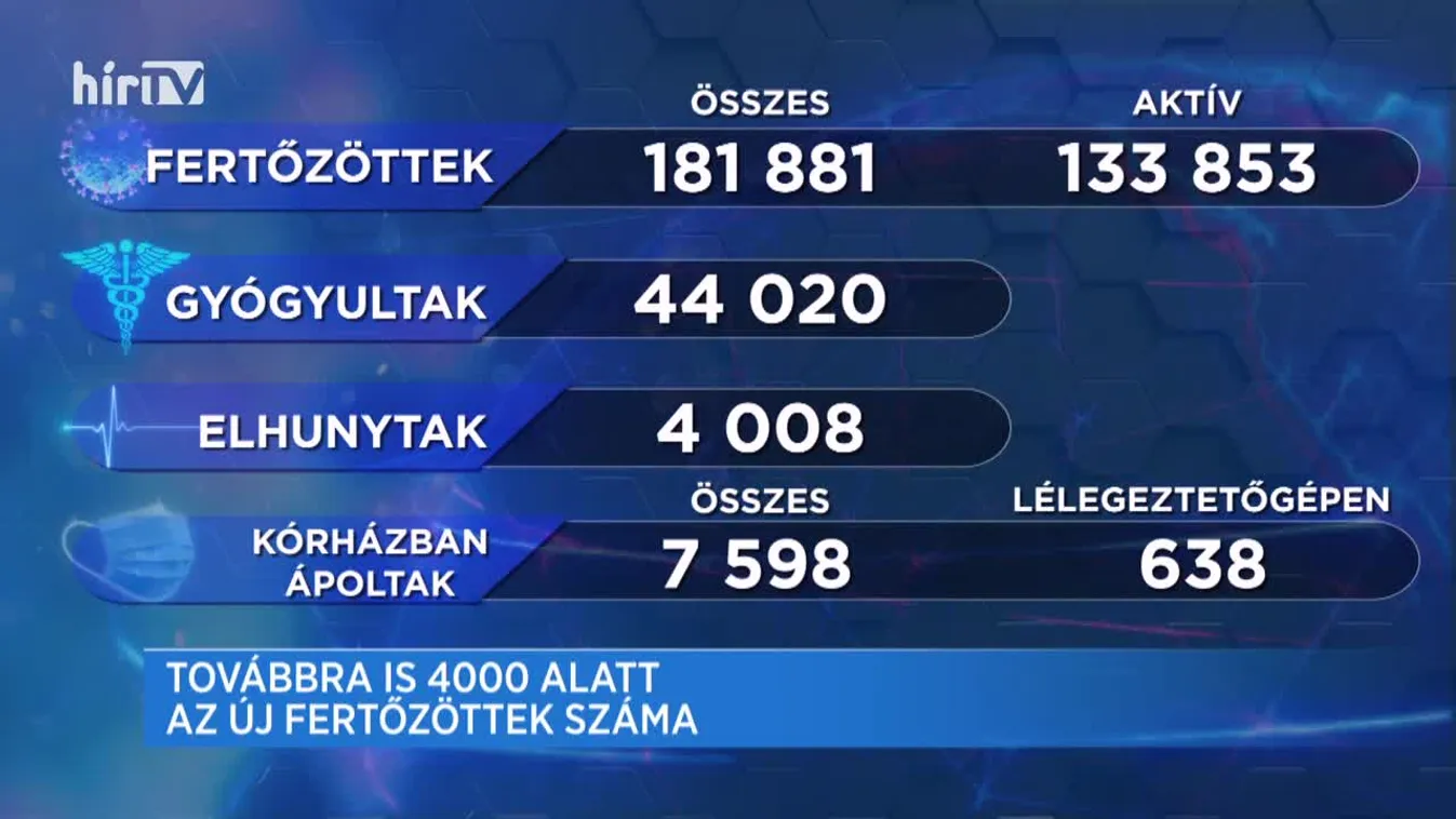 Covid percek (2020-11-24)