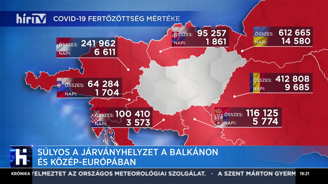 Súlyos a járványhelyzet a Balkánon és Közép-Európában