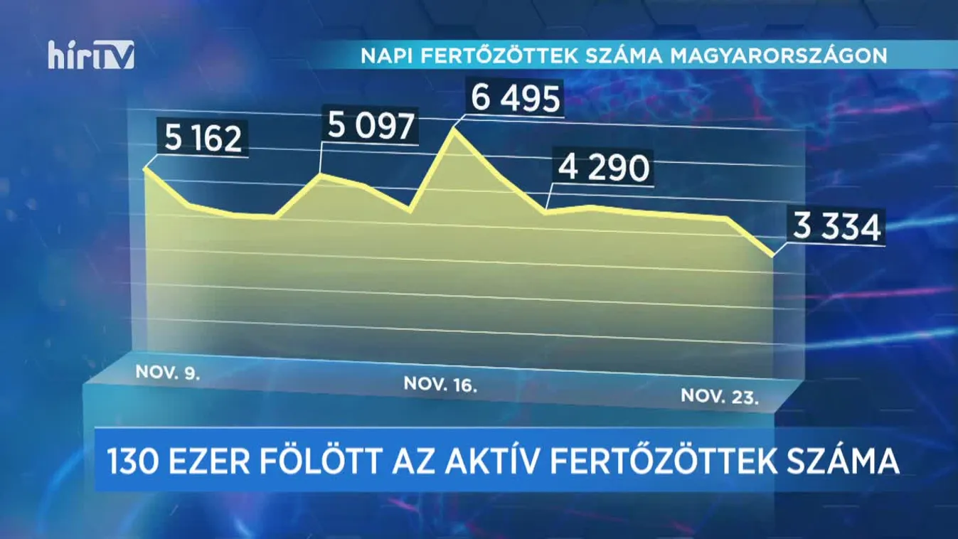Covid percek (2020-11-23)