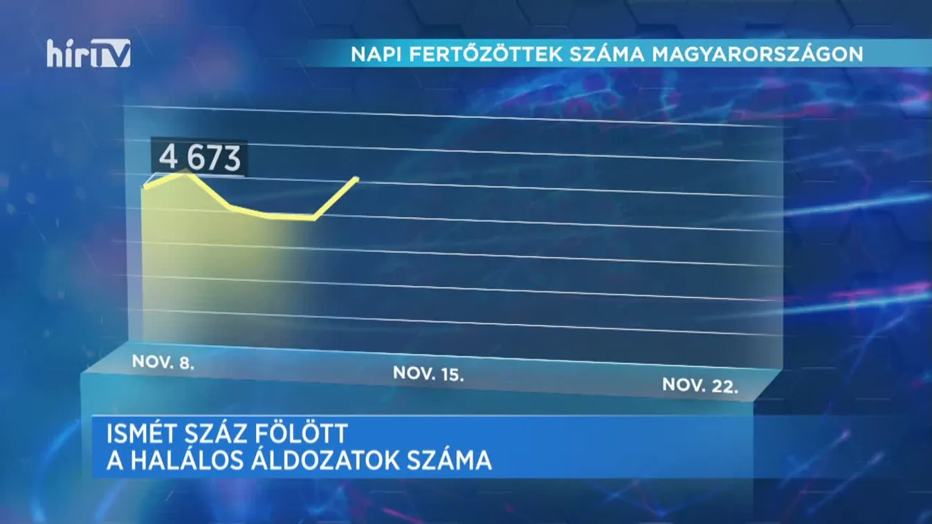 Covid percek (2020-11-22)