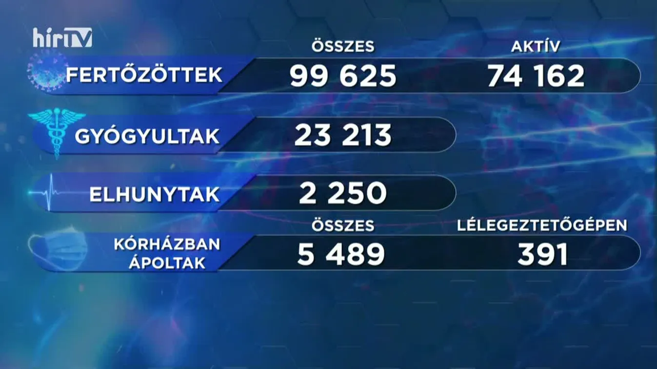 Covid percek (2020-11-06)