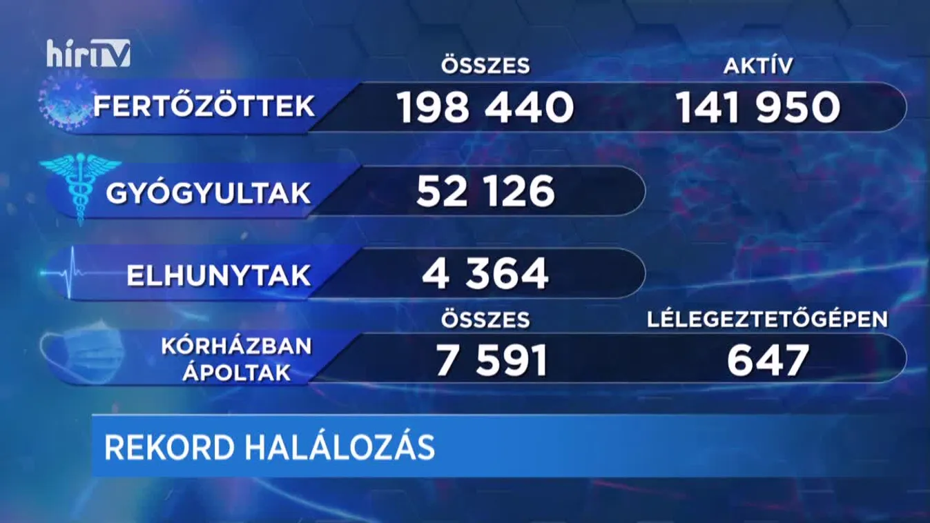 Covid percek (2020-11-27)