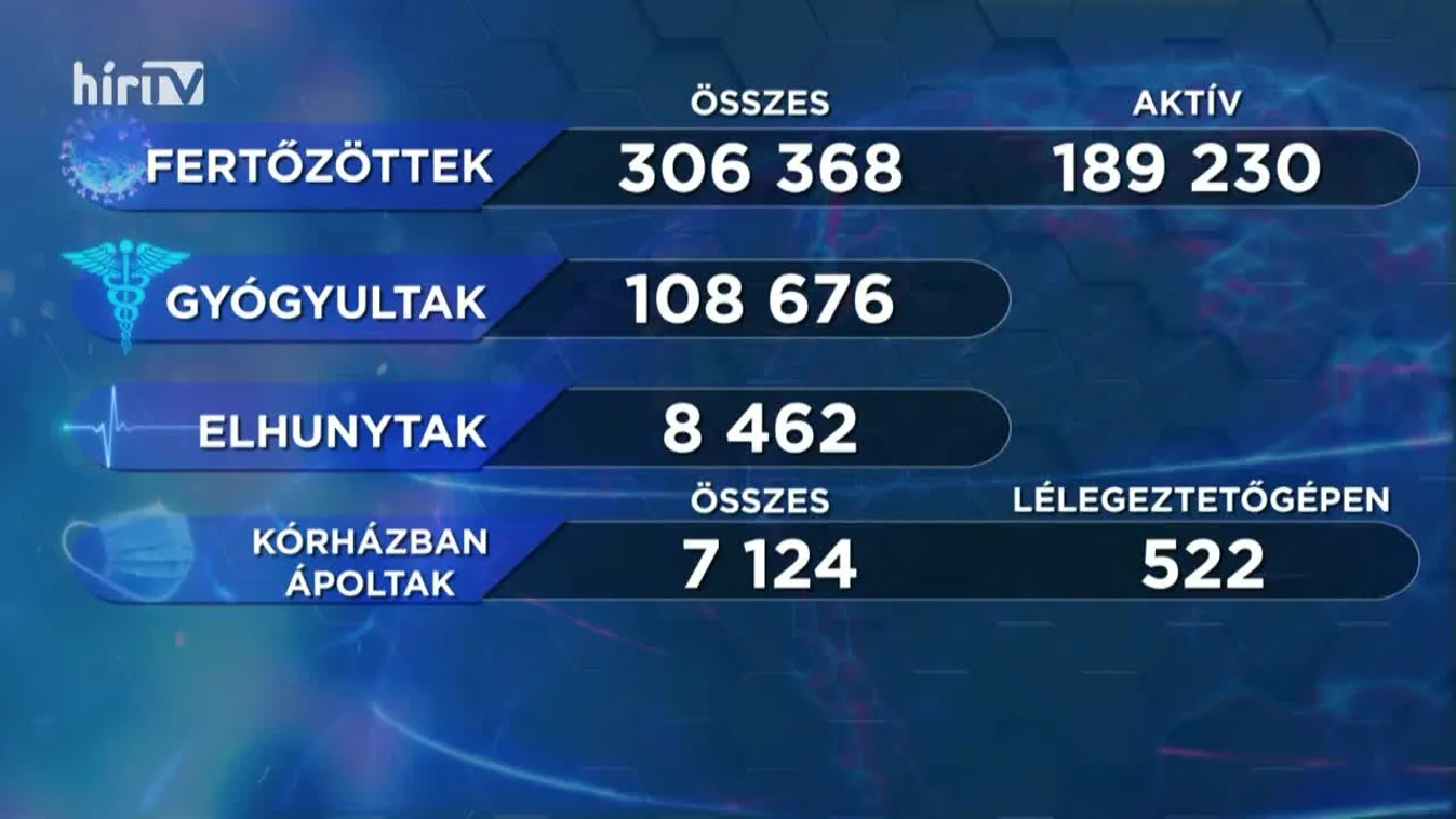 Covid percek (2020-12-22)