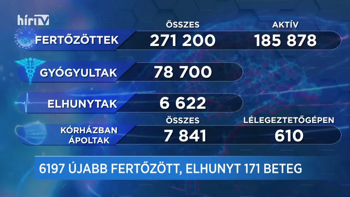 Covid percek (2020-12-11)