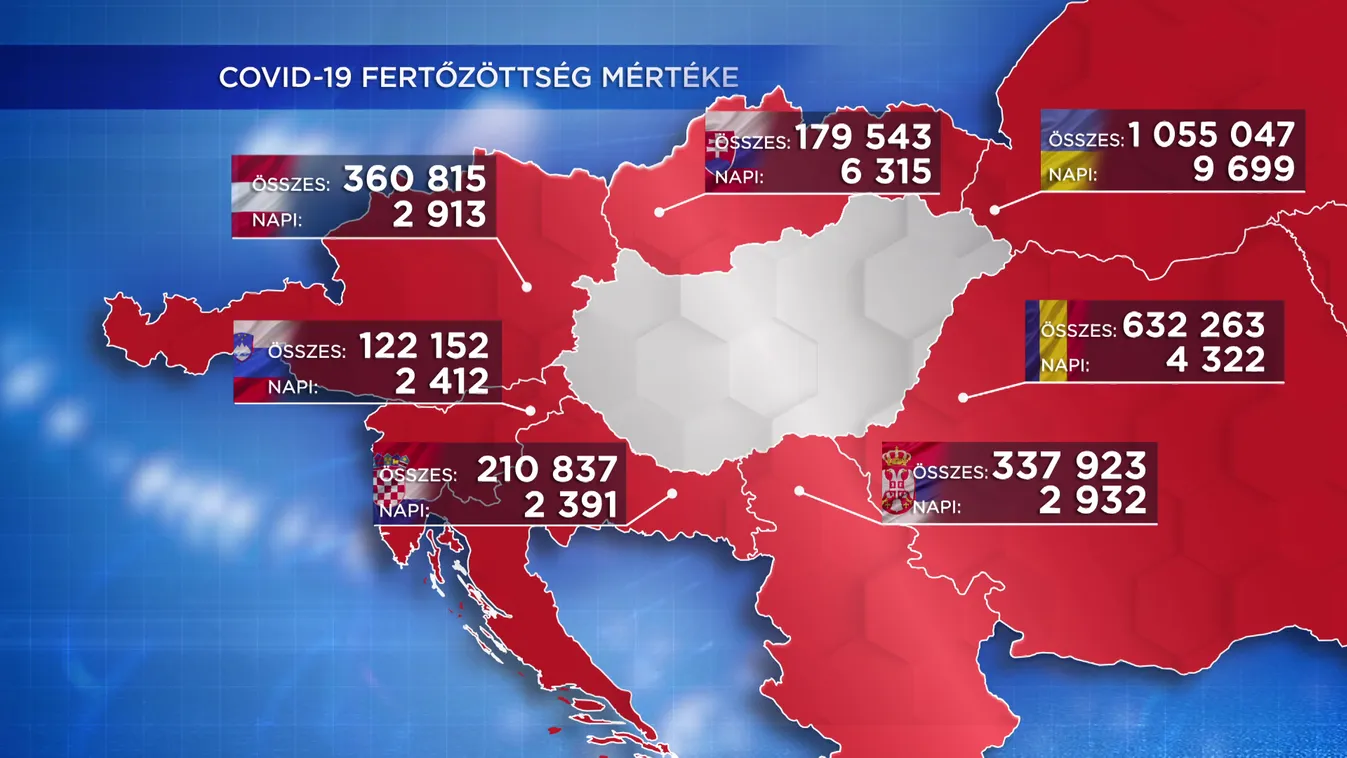 Ismét emelkedett a szomszédos országokban a koronavírussal fertőzöttek száma