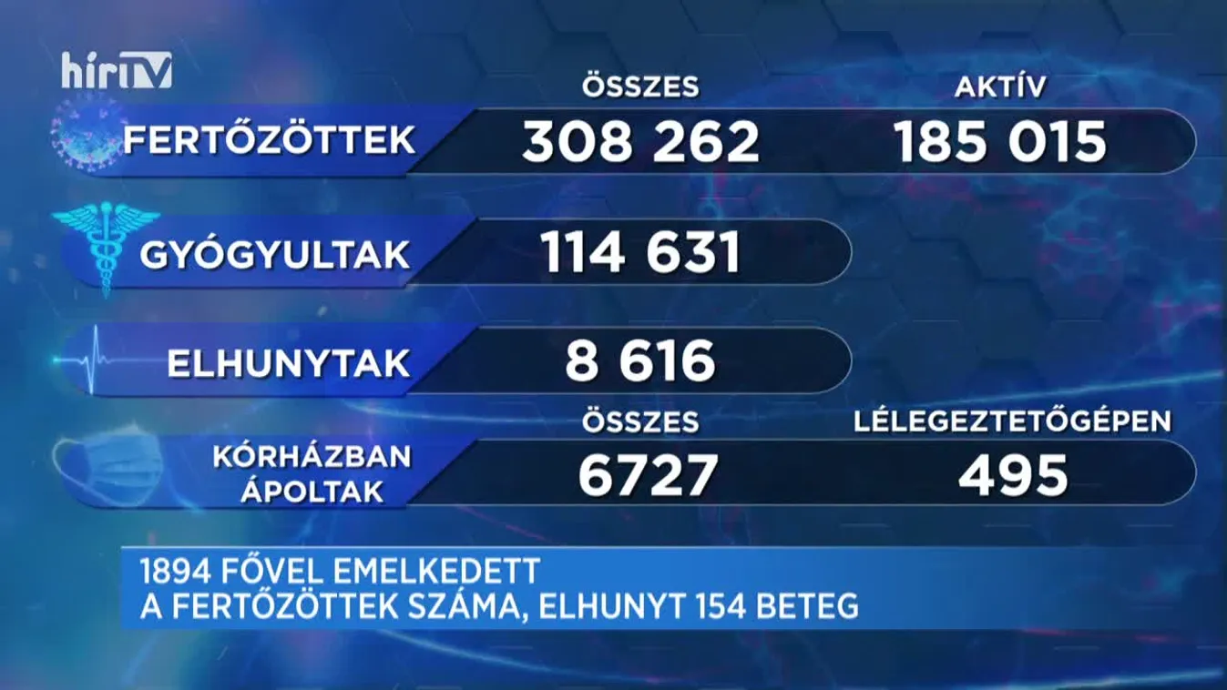 Covid percek (2020-12-23)