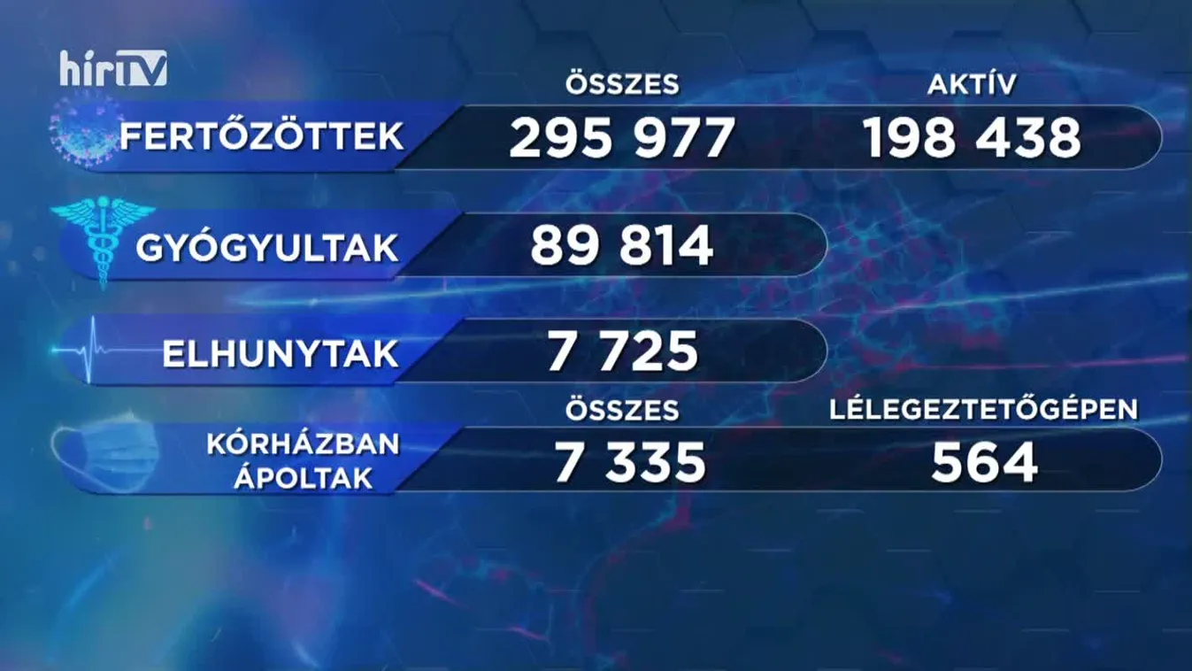 Covid percek (2020-12-18)