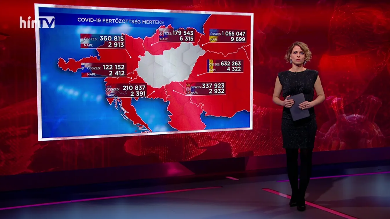 Covid percek (2020-12-31)