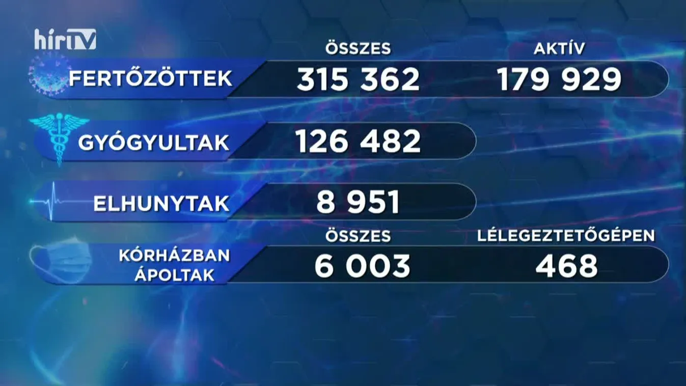 Covid percek (2020-12-26)