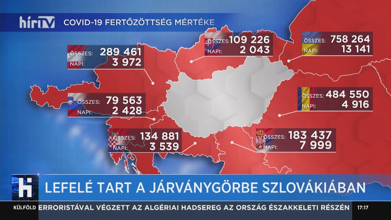 Lefelé tart a járványgörbe Szlovákiában