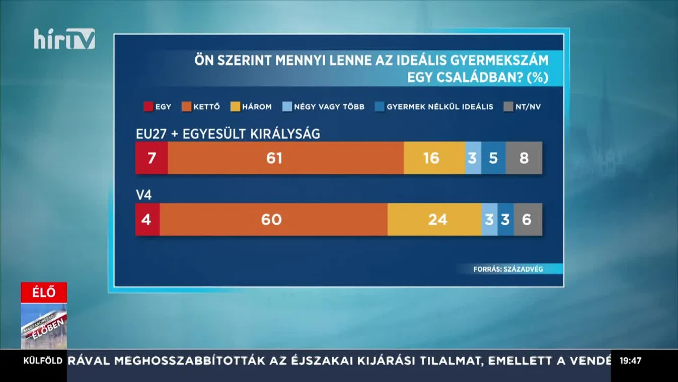 Magyarország élőben Halkó Petrával (2020-12-09)