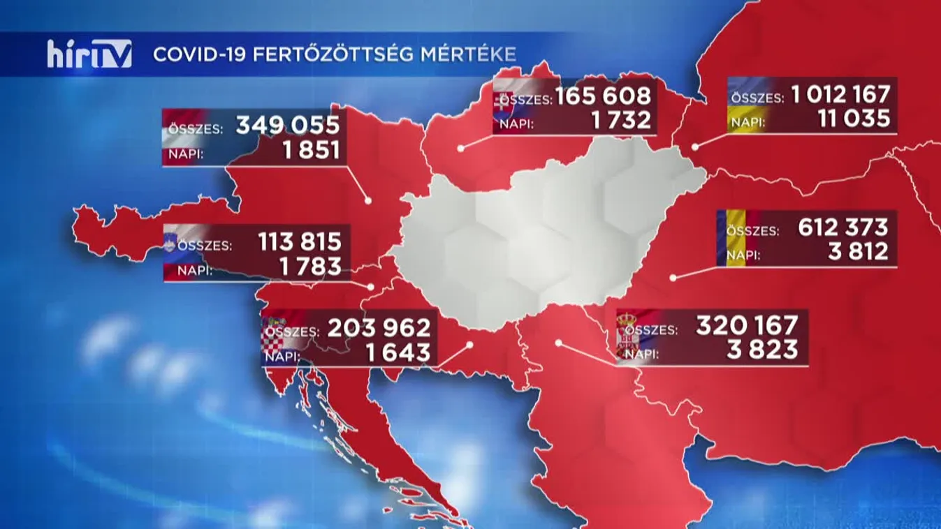 Covid percek (2020-12-25)
