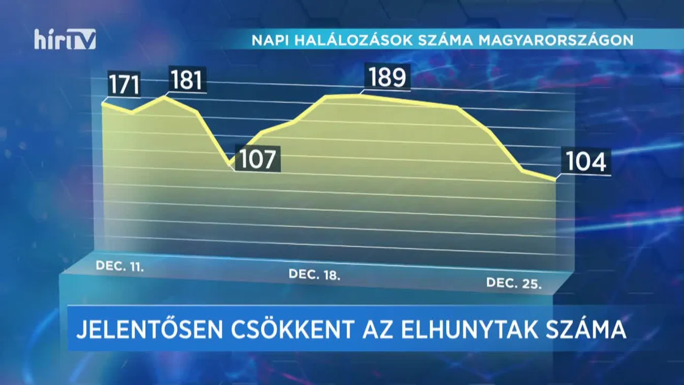 Covid percek (2020-12-25)
