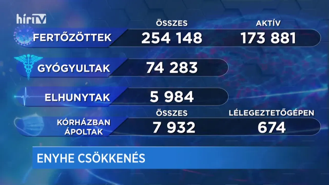 Covid percek (2020-12-07)