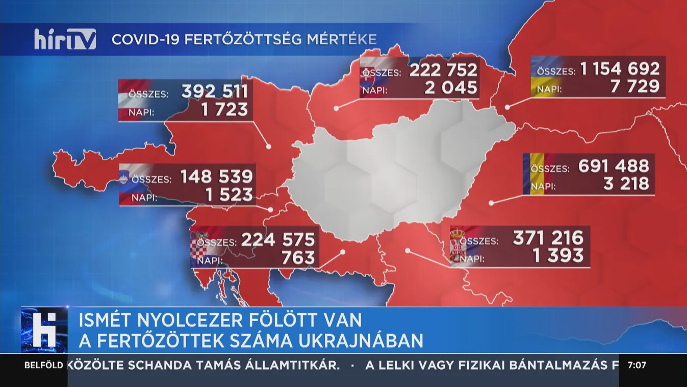 Vasárnapra csaknem hatezer új beteget regisztráltak Ukrajnában
