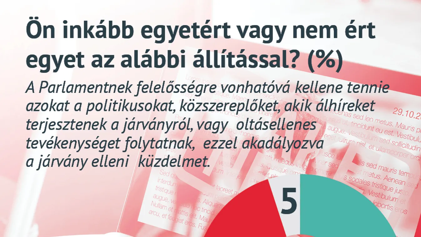 A magyarok többsége felelősségre vonná az oltásellenes politikusokat