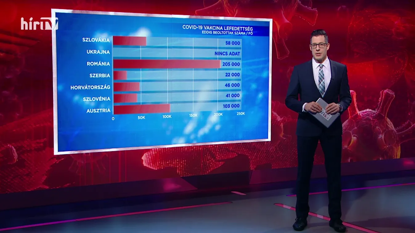 Covid percek (2021-01-18)