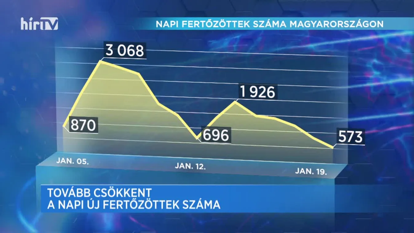 Covid percek (2021-01-19)