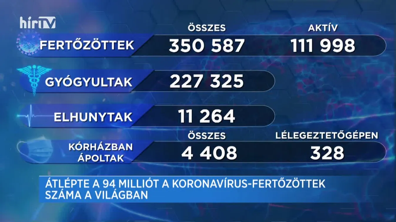 Covid percek (2021-01-16)