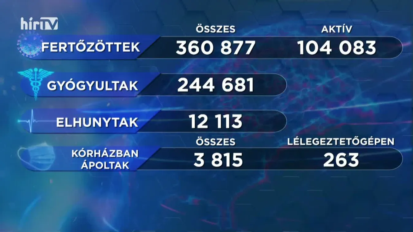 Covid percek (2021-01-26)