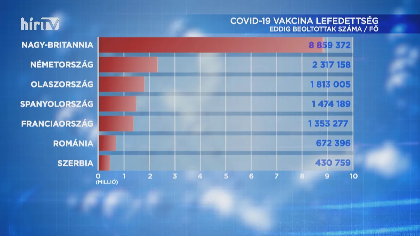 Továbbra is lassú a koronavírus-oltás üteme az Európai Unióban