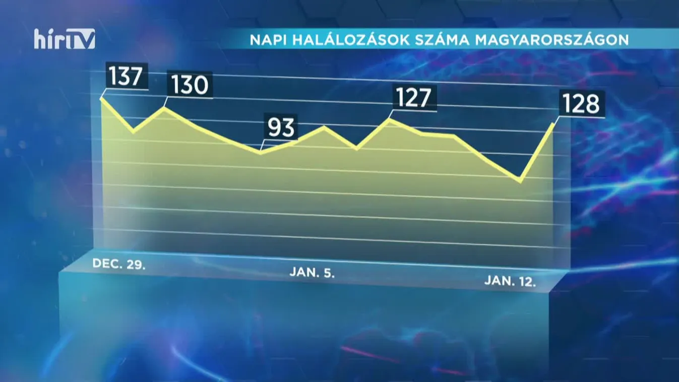 Covid percek (2021-01-12)