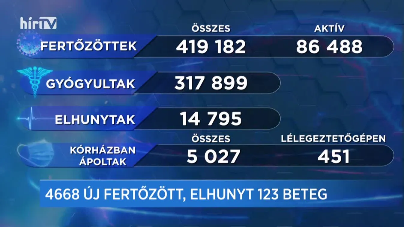 Covid percek (2021-02-26)