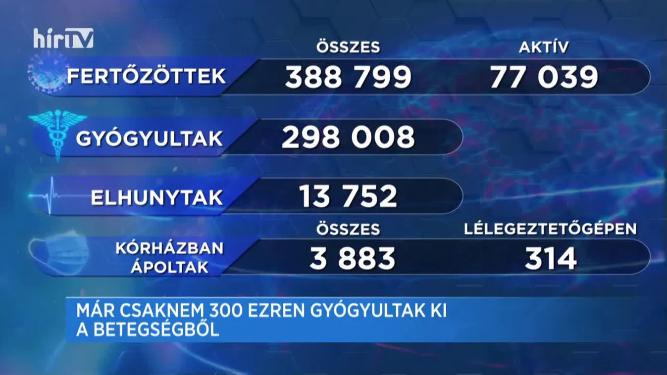 Covid percek (2021-02-15)