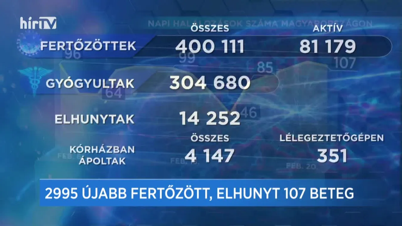 Covid percek (2021-02-20)