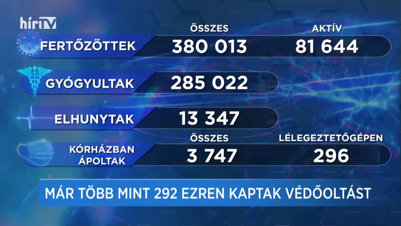 Covid percek (2021-02-10)