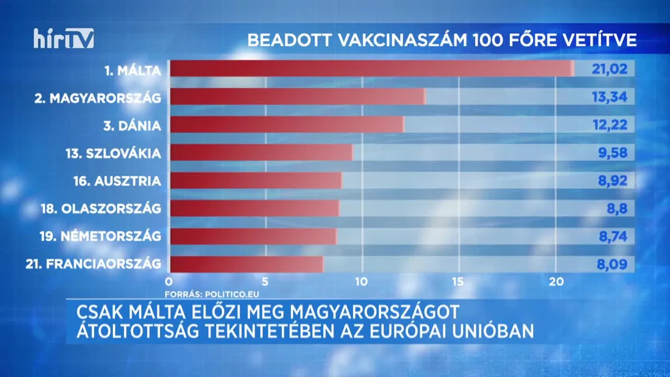 Covid percek (2021-03-08)