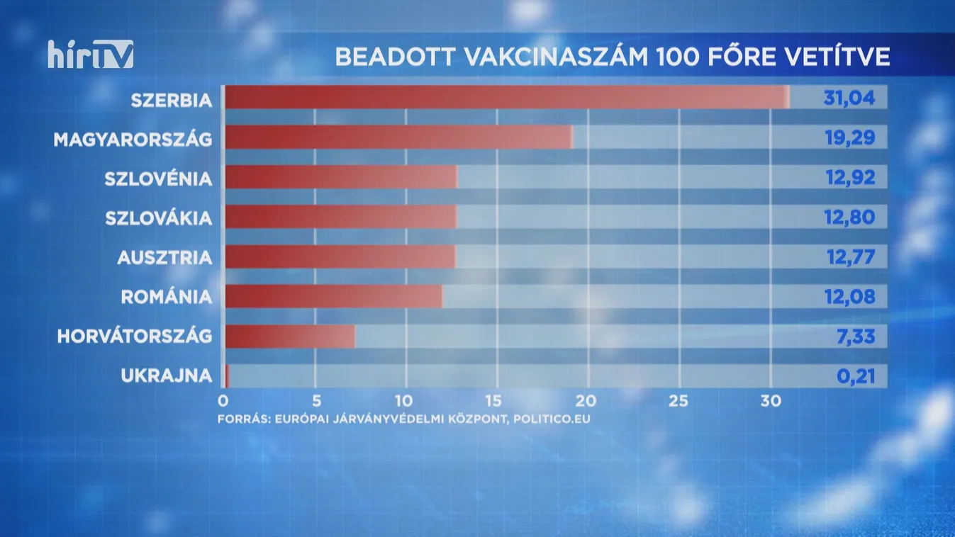 Ukrajnában a jövő héttől felgyorsítják az oltási kampányt