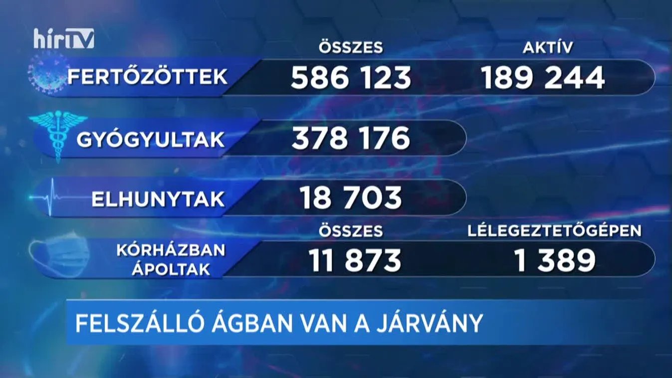 Covid percek (2021-03-22)