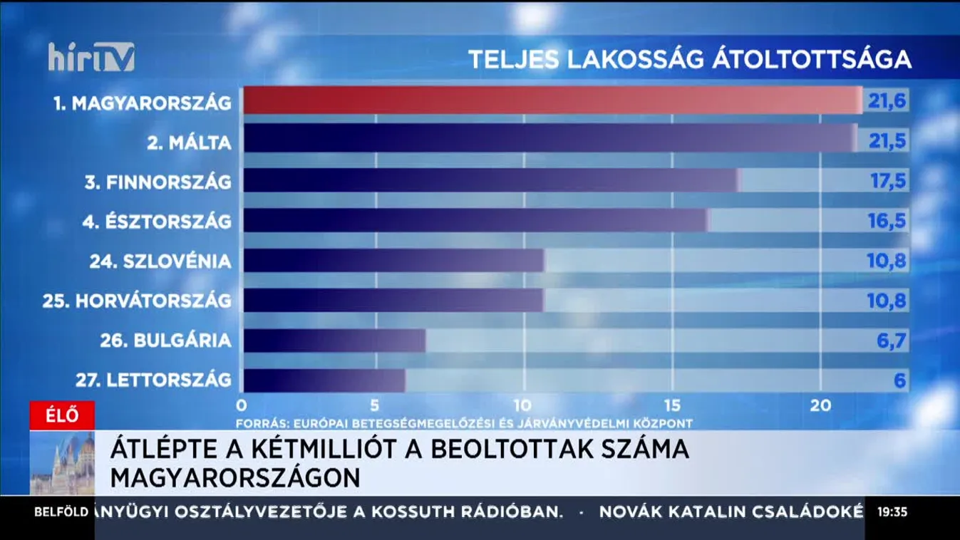 Magyarország élőben Hollik Istvánnal (2021-03-30)