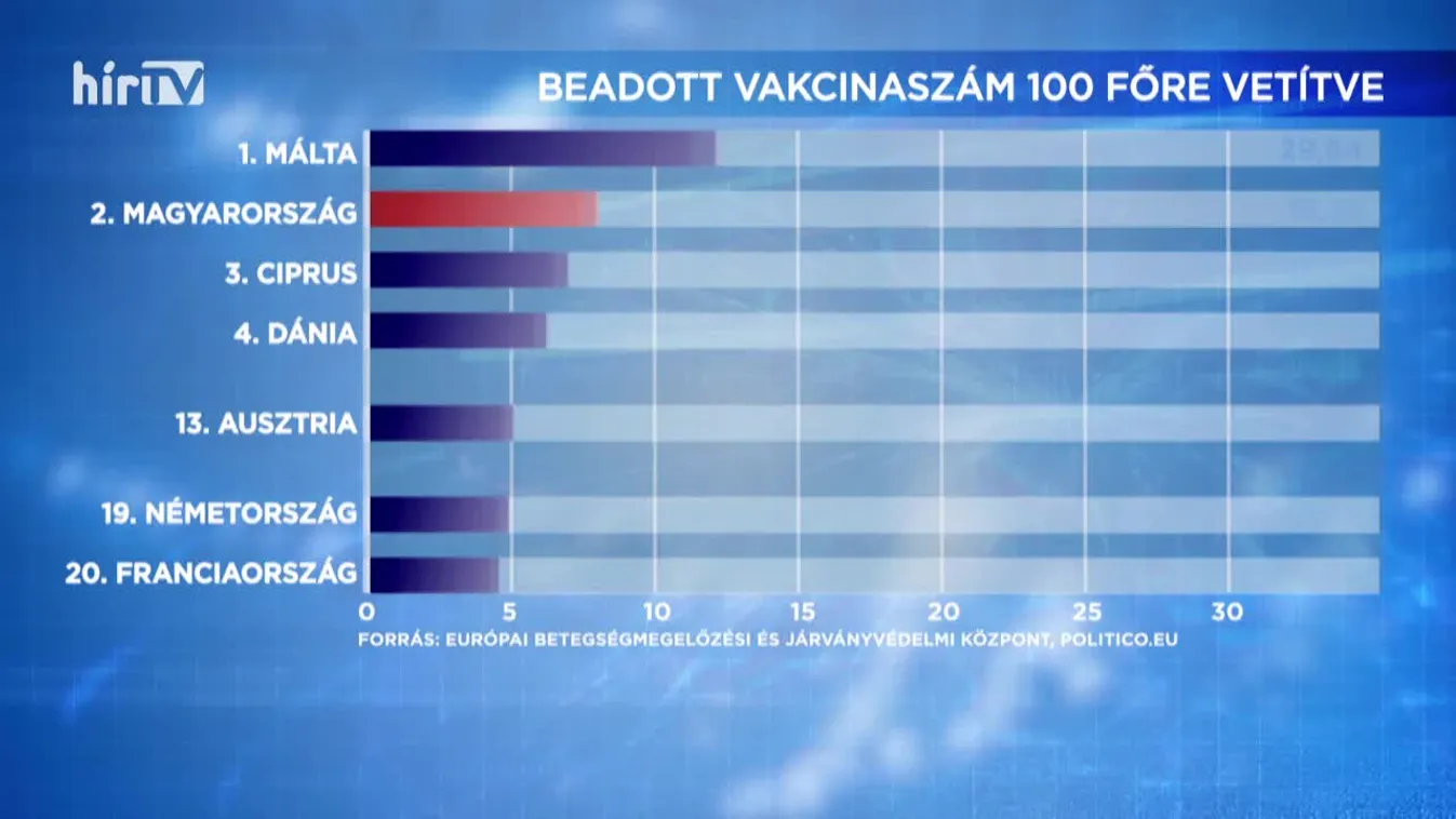 Covid percek (2021-03-19)