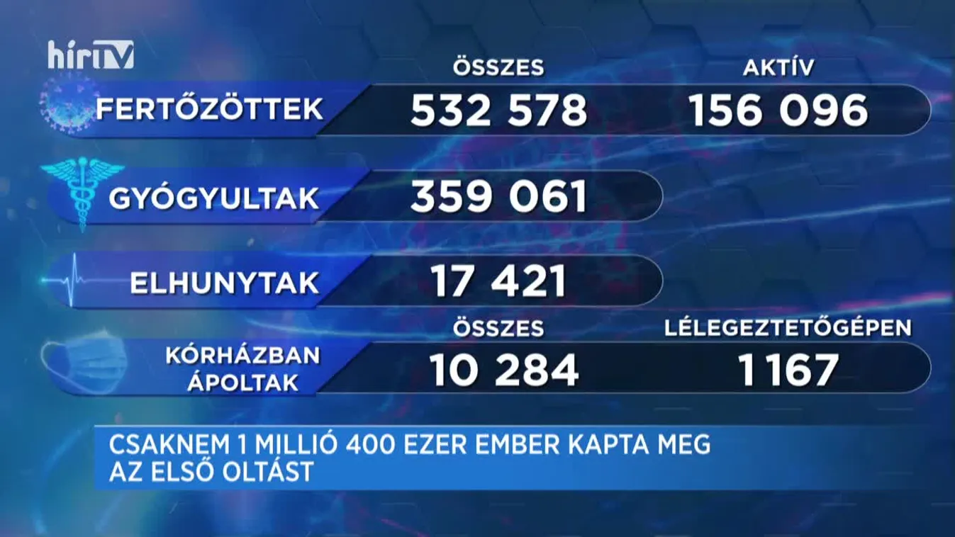 Covid percek (2021-03-17)