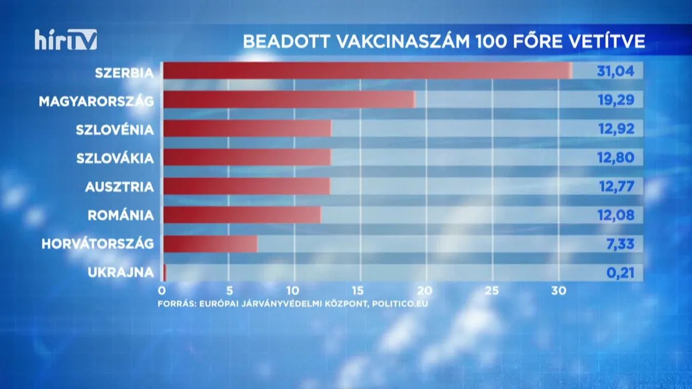 Covid percek (2021-03-20)