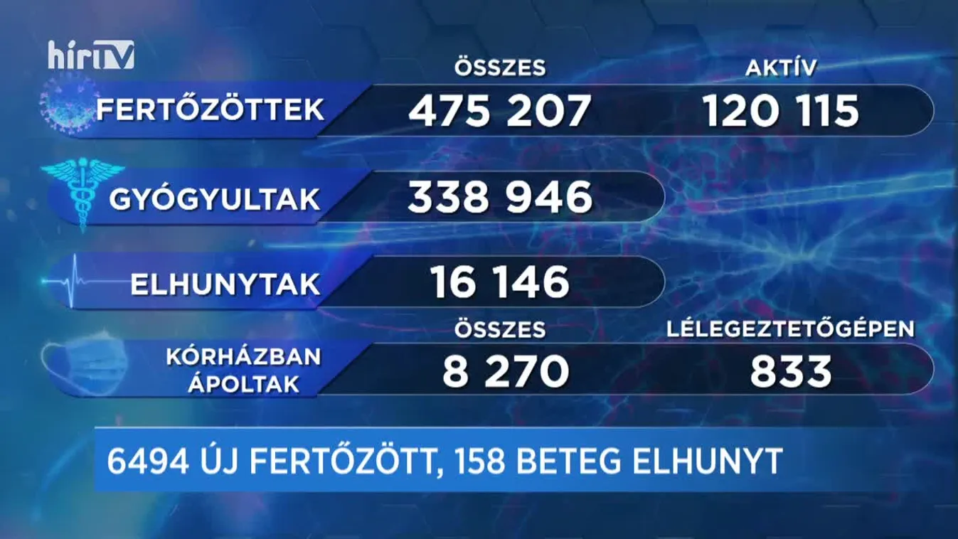Covid percek (2021-03-09)