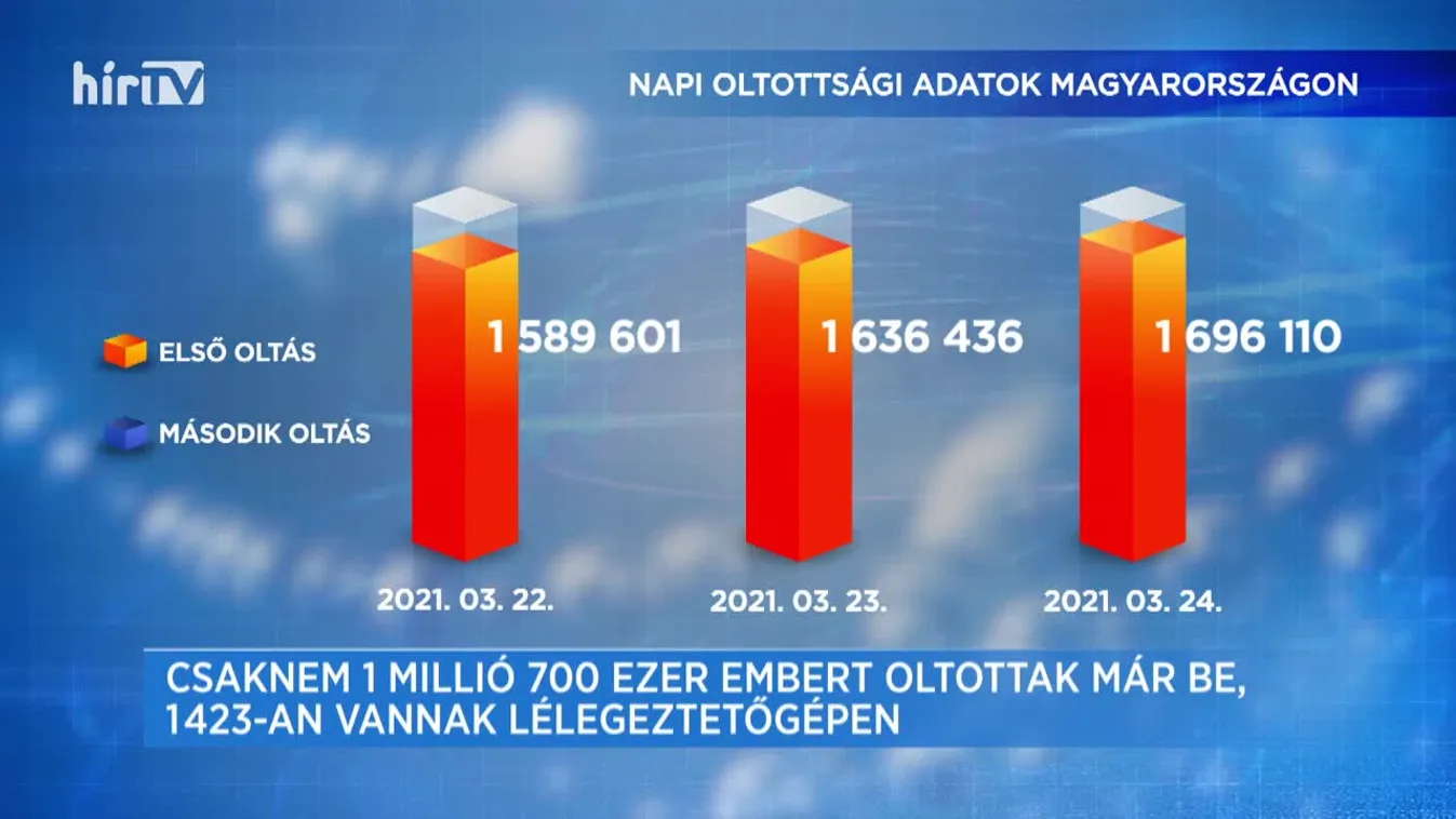Covid percek (2021-03-24)