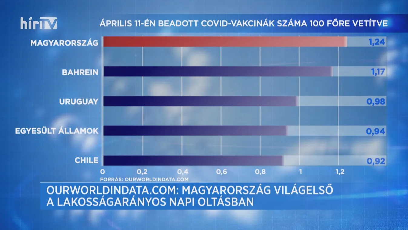 Covid percek (2021-04-13)