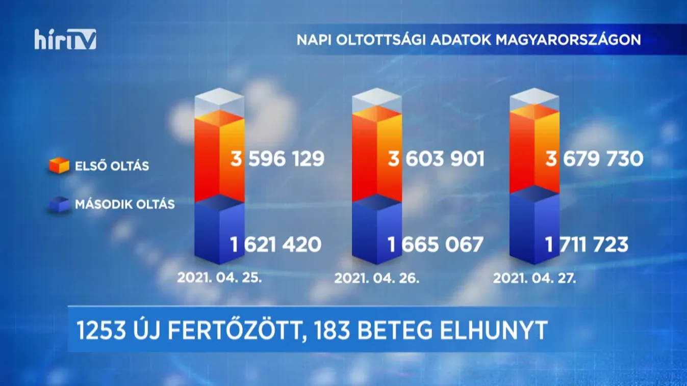 Covid percek (2021-04-27)