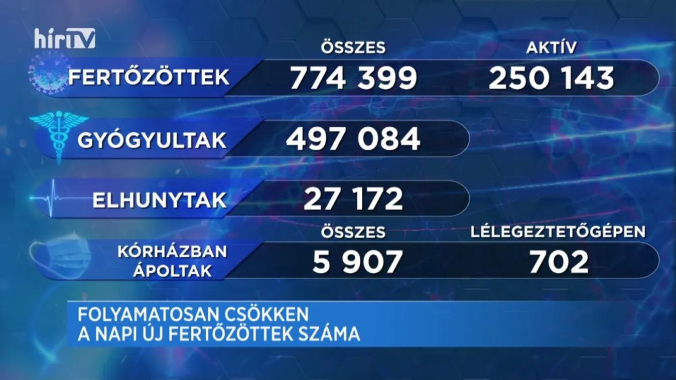 Covid percek (2021-04-28)