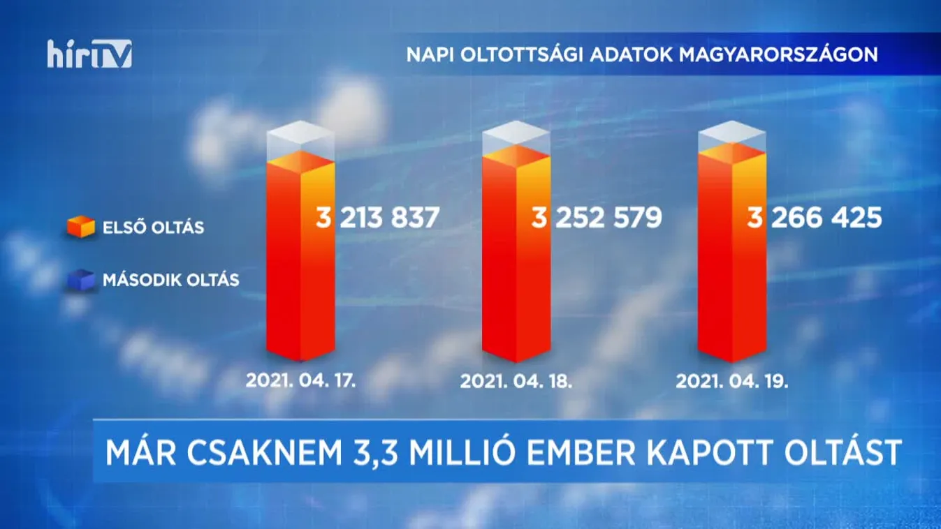 Covid percek (2021-04-19)
