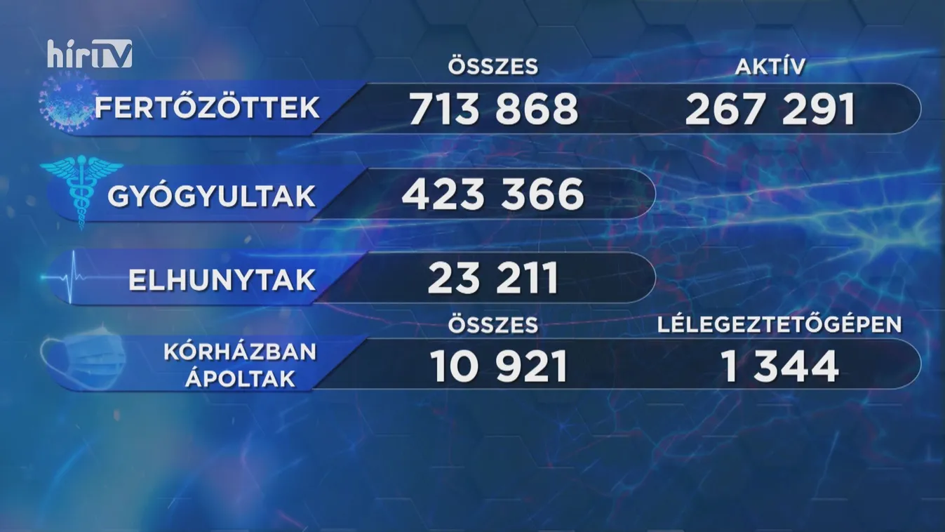 Covid percek (2021-04-10)