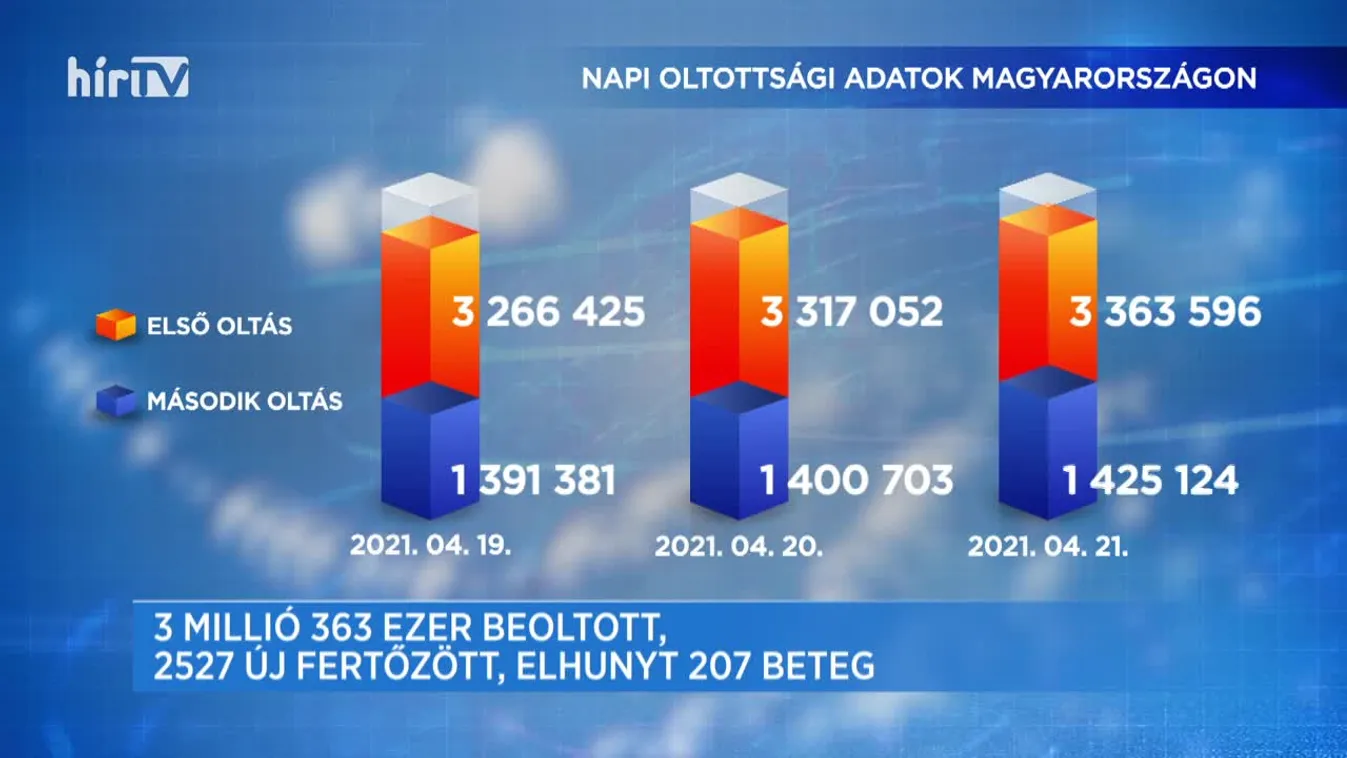 Covid percek (2021-04-21)